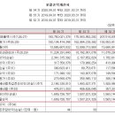삼일정보통신 이미지