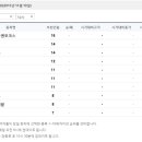 신양텔레콤