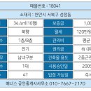 부자인공인중개사사무소 네이버블로그
