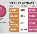 노안기업