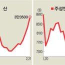 (주)두산엔지니어링 이미지