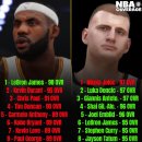 NBA 2K15 & 2K25 오버롤 Top10 비교 이미지