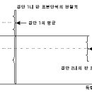 spss 분산분석, ttest, 상관관계, 회귀분석 논문통계분석 이미지