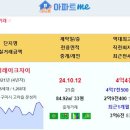 [아파트미] 구미 실거래 문성레이크자이 4.4억 도량롯데캐슬골드파크 형곡금호어울림포레2차 확장단지우미린풀하우스 구미상모한신휴플러스 e 이미지