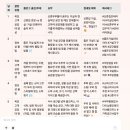 강서50플러스센터 | 강북 50플러스 센터 2주차 블로그 강의 후기 / 네이버클립 챌린지
