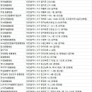 도드람양돈협동조합동물병원 | 대전서구 동물병원