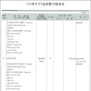(주)초록들 네이버블로그