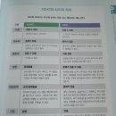 리에코 | 성인ADHD증상은? 도서 ‘성인발달장애 ASD, ADHD’ 후기, 생각보다 다양했다