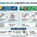 GS25 영천창신점 | 로또1232회 당첨번호 확인,1등 2등 당첨지역 이번 주 당첨 지역 늦기 전에 보세요