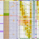 로또 750회차, 수동 구간 제외수(6 ~ 40번) 이미지