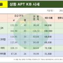 백송부동산공인중개사사무소 네이버블로그