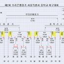 제2회 우리은행장기 상명중vs배재중 (2:0 승) 2012.9.5 이미지