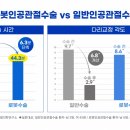 마코강북