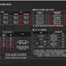 당진호반써밋공인중개사사무소 이미지