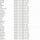 경일여관 이미지