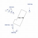 의림주유소 네이버블로그