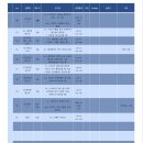 C반 불편한 편의점 - 음향 1차 시안 이미지