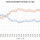 [윤석열 퇴진 23가지 이유 ②] 민심을 이기는 권력은 없다 이미지