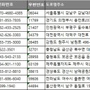 솔렌트카(주) 이미지