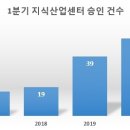 승인산업