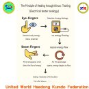 The essential principle of self-healing and spiritual practice 이미지