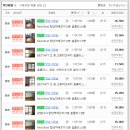 노블법무사사무소