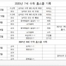 몬테소리피아노학원 이미지