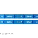 돼지수퍼 이미지