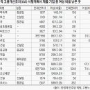 태아건설 이미지