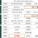 권선동 1004 이미지