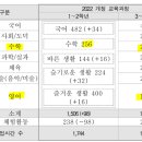 왕배초등학교 이미지