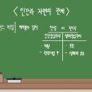 뱅커PC | [중등 임용] 2025 중등 임용 도덕윤리 2차 수업실연 복기