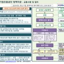 [개정] 2024년도 중소기업 정책자금 융자계획 공고_2024.08.07 이미지