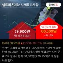 &#39;셀트리온제약&#39; 52주 신고가 경신, 단기·중기 이평선 정배열로 상승세 이미지