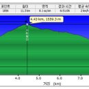 장정리 마을 입구 이미지