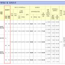 GS25 장항타운점 | LH 고양장항 A-2블록 신혼희망타운 행복주택 55A 예비...순위 신청 / 서류제출대상자 선정 / 서류접수 후기