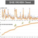 [3000-3] 이제 팬카페 3천회원의 시대^^ 이미지