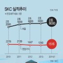 SKC, 일본 미쓰이 합작법인 설립을 위한 SPC &#39;에스엠피씨&#39; 독자 설립... 이미지