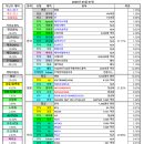 경상자동차모터샵부분정비 | 3월 금융수익 406만원 ! 주식 매매일지 남기기
