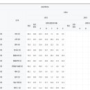 경인고등학교 이미지