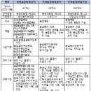 부여한라병원 이미지