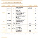 가온미디어(주) 2014년 하반기 정규직 공개채용 공고 (~11/12) 이미지