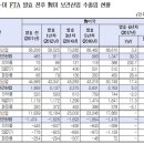 한미수지 이미지