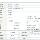 신규 상장주 컴퍼니케이파트너스 (5월 23일) 이미지