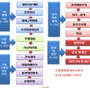 영등주공1 이미지