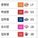 근데 이 세명은 진짜 잘한다 이미지