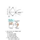 Re:겨울철 콘크리트 양생방법 [한중의 Mass 콘크리트시공에 대해 추가하면] 이미지