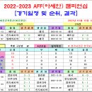 프로토 승부식 7회차 AFF(아세안축구선수권) 경기일정 및 결과 이미지