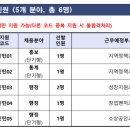 기업청과 | 경기지방 중소벤처기업청 청년인턴 면접 후기 (서합_면탈)