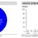 이유미트 이미지